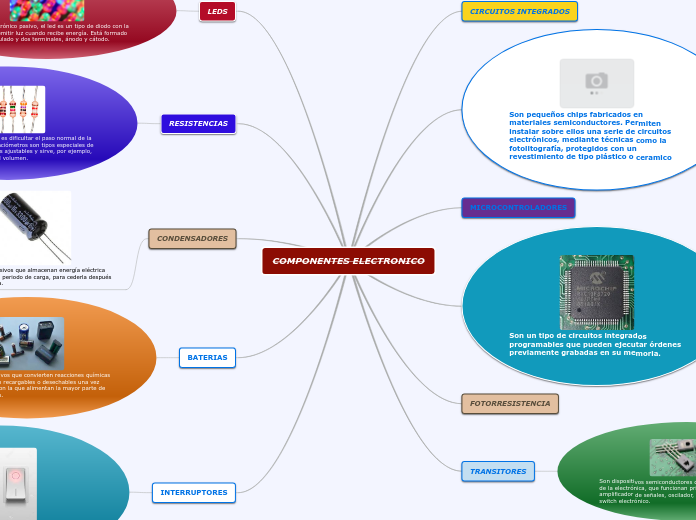 COMPONENTES ELECTRONICO