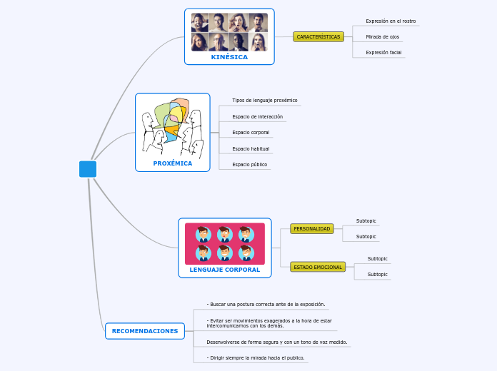 COMUNICACIÓN KINÉSICA Y PROXÉMICA