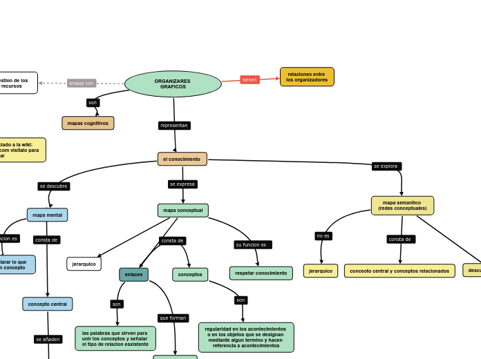 ORGANIZARES GRAFICOS