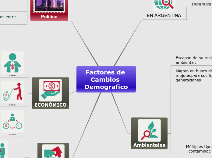 Factores de Cambios Demografico