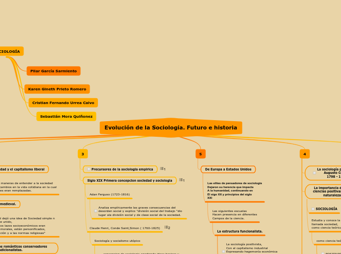 Evolución de la Sociología. Futuro e historia