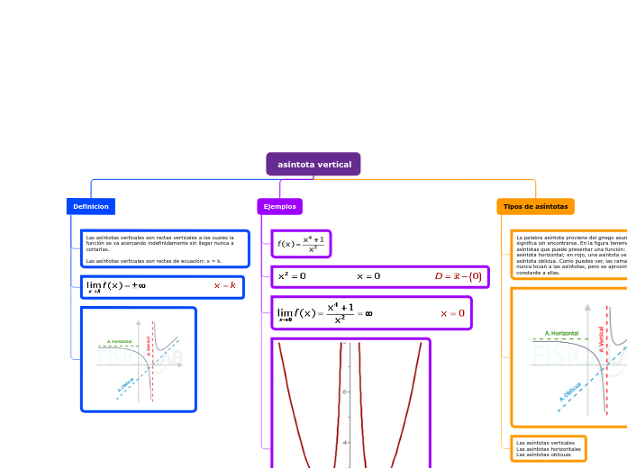 asíntota vertical