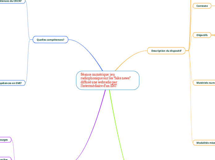 Séance numérique: jeu radiophonique sur les "fake news" diffusé une webradio par l'intermédiaire d'un ENT