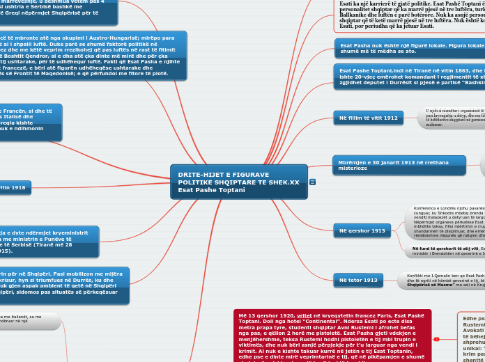 DRITE-HIJET E FIGURAVE POLITIKE SHQIPTARE TE SHEK.XX Esat Pashe Toptani