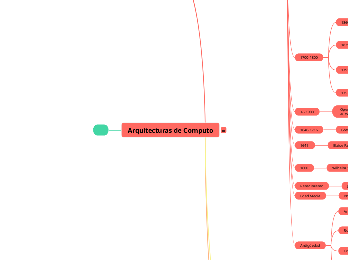 Arquitecturas de computo