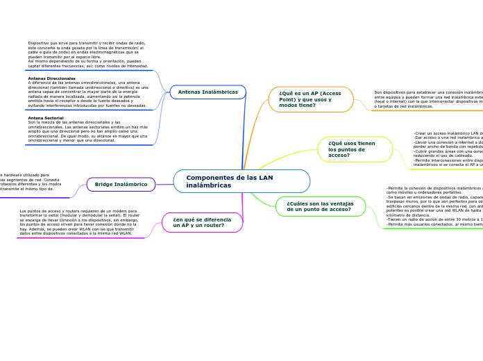 Componentes de las LAN inalámbricas
