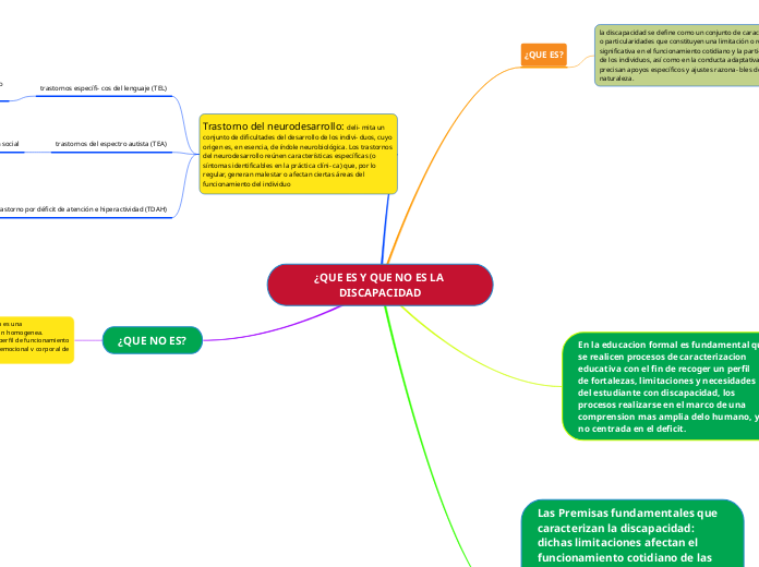 ¿QUE ES Y QUE NO ES LA DISCAPACIDAD