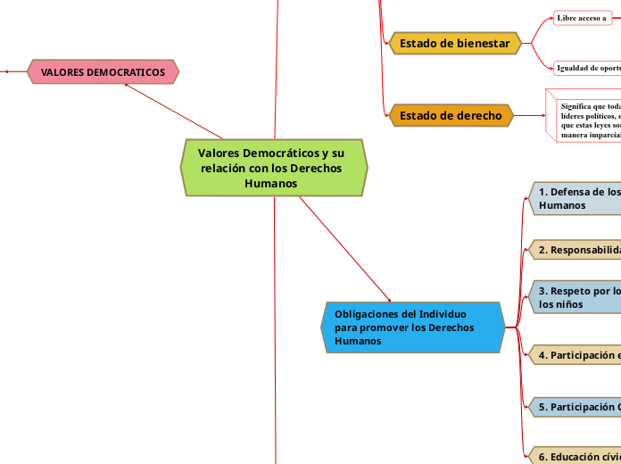 Valores Democráticos y su relación con los Derechos Humanos 