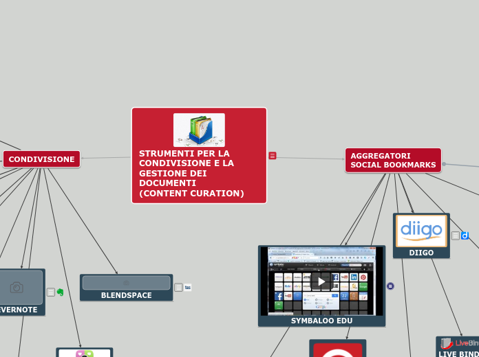 STRUMENTI PER LA CONDIVISIONE E LA GESTIONE DEI DOCUMENTI