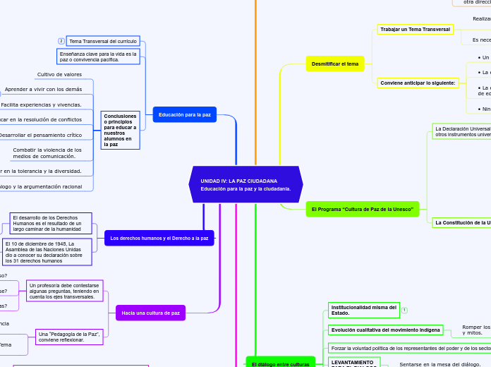 UNIDAD IV: LA PAZ CIUDADANA
Educación para la paz y la ciudadanía.
