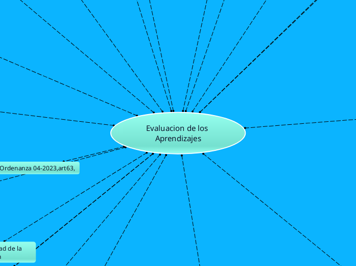 Evaluacion de los Aprendizajes