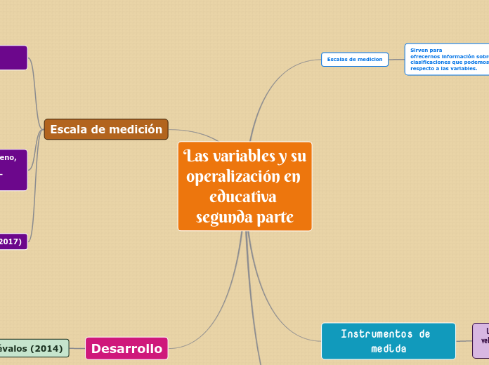 Las variables y su operalización en educativa segunda parte