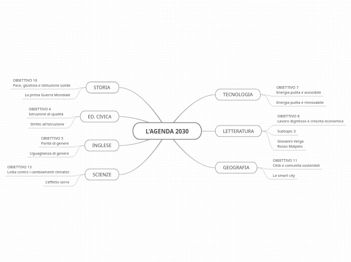 L'AGENDA 2030-220410123208-