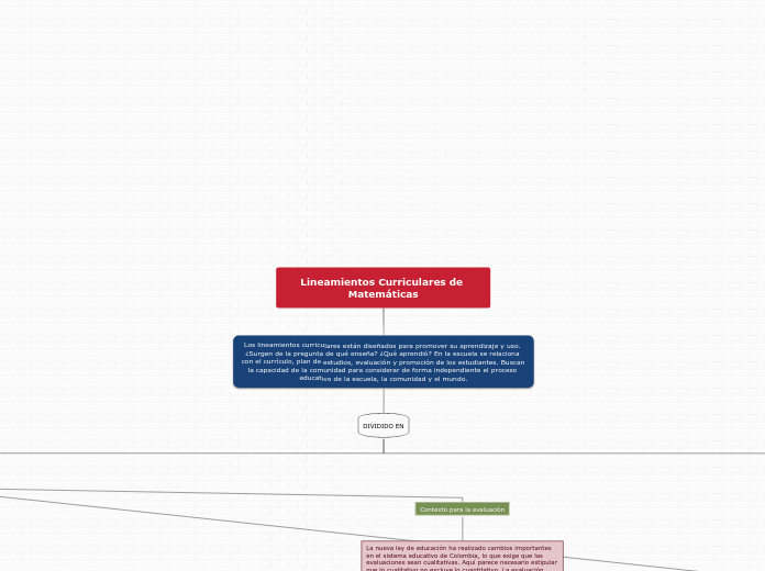 Lineamientos Curriculares de Matemáticas