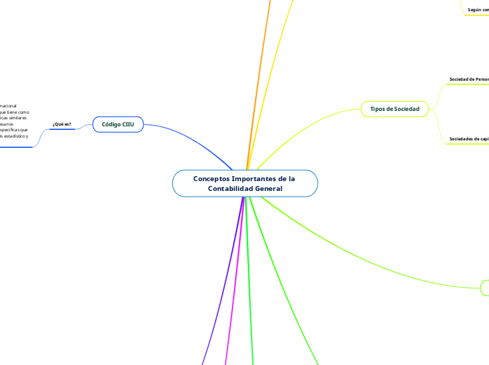 Conceptos Importantes de la Contabilidad General