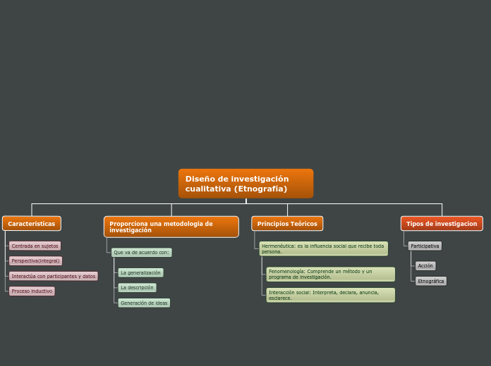 Organigrama arbol