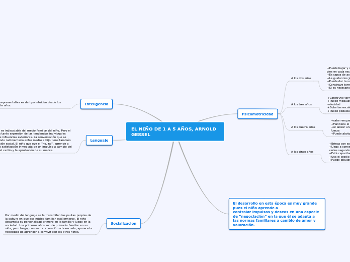 EL NIÑO DE 1 A 5 AÑOS, ARNOLD GESSEL