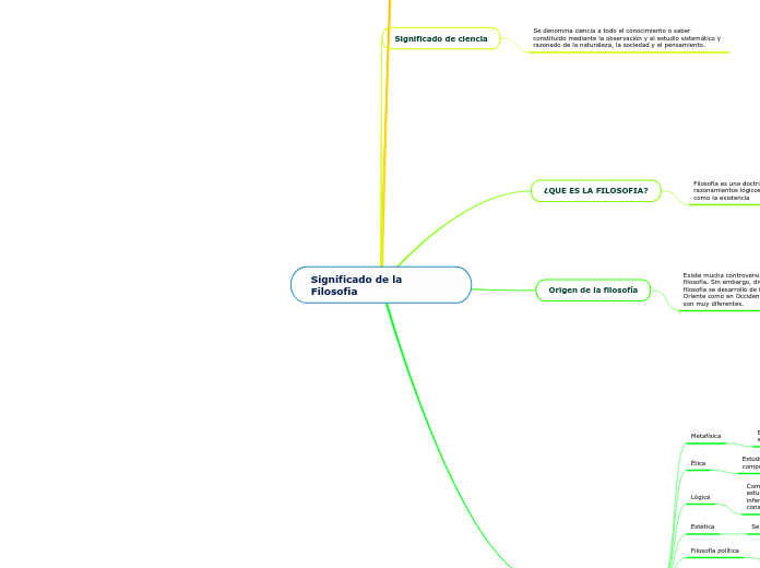 Significado de la Filosofia