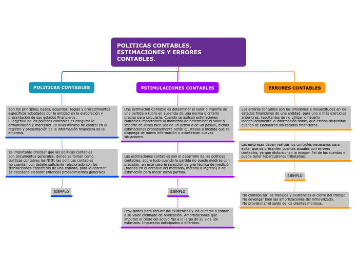 POLITICAS ESTIMULACIONES Y ERRORES CONTABLES