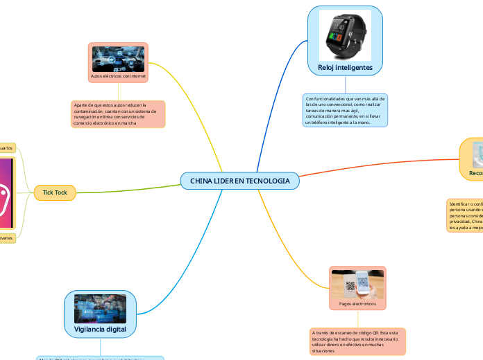 CHINA LIDER EN TECNOLOGIA