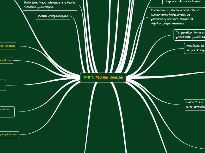 Teoria clasica