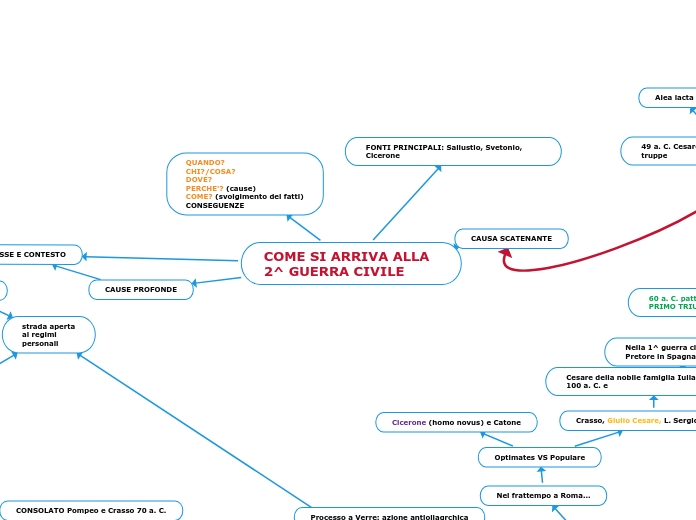 COME SI ARRIVA ALLA 2^ GUERRA CIVILE