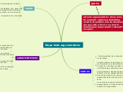 Mapa texto argumentativo