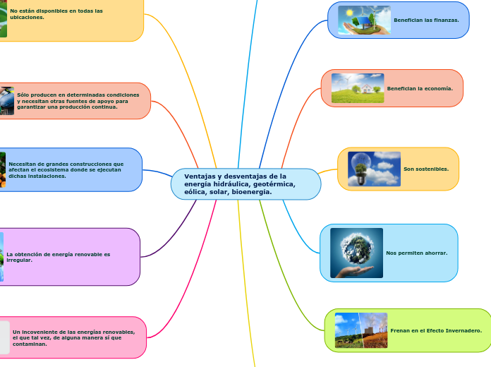 Ventajas y desventajas de la energía hidráulica, geotérmica, eólica, solar, bioenergía.