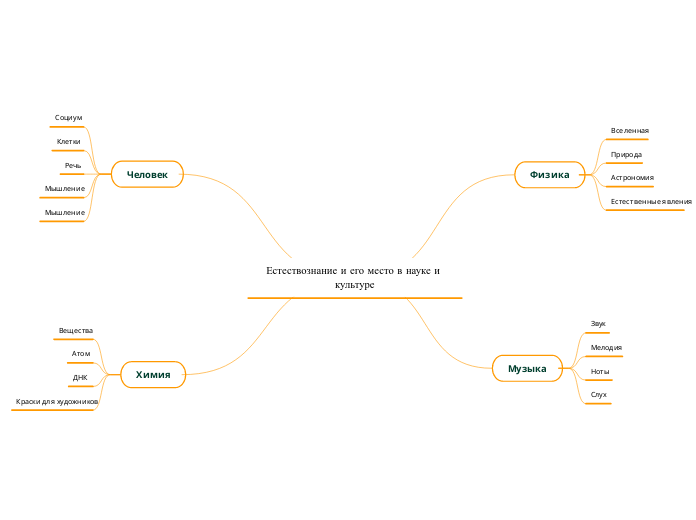 Естествознание и его место в науке и культуре