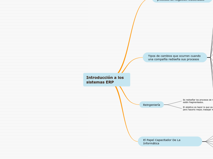 Introducción a los     sistemas ERP