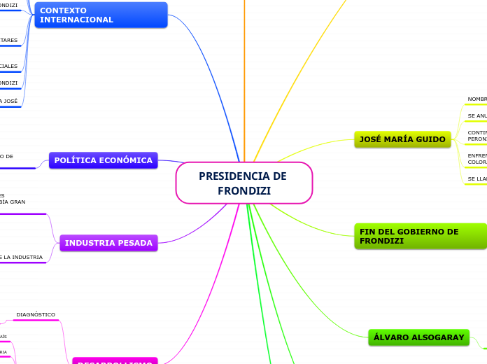 PRESIDENCIA DE FRONDIZI