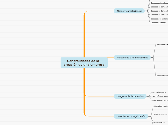 Generalidades de la  creación de una empresa