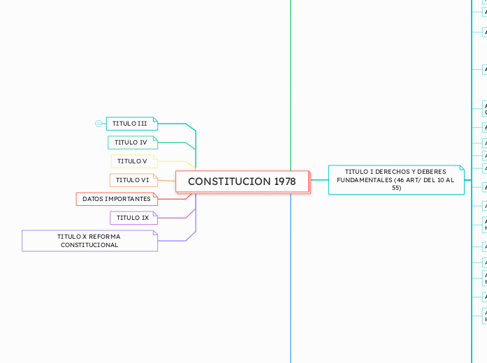 CONSTITUCION 1978