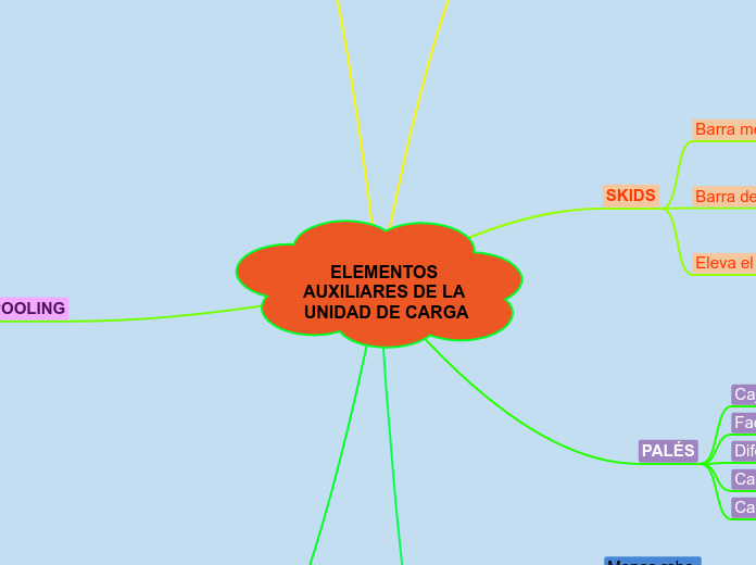 ELEMENTOS AUXILIARES DE LA UNIDAD DE CARGA