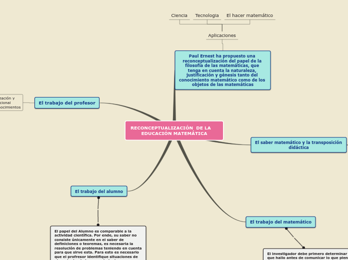 Sample Mind Map