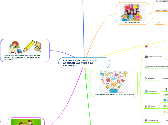 LECTURA E INTERNET ¿QUE APORTAN LAS TICS A LA LECTURA?