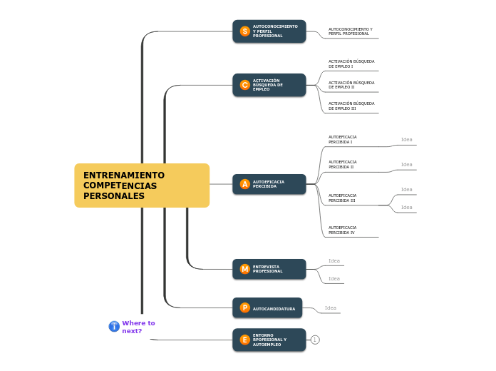 ENTRENAMIENTO COMPETENCIAS PERSONALES