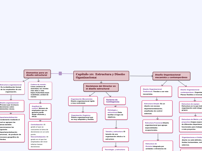 Capítulo 10:  Estructura y Diseño        Oganizacional