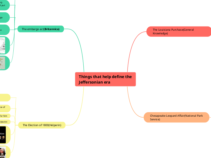 Things that help define the Jeffersonian era