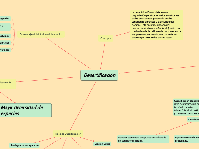 Desertificación