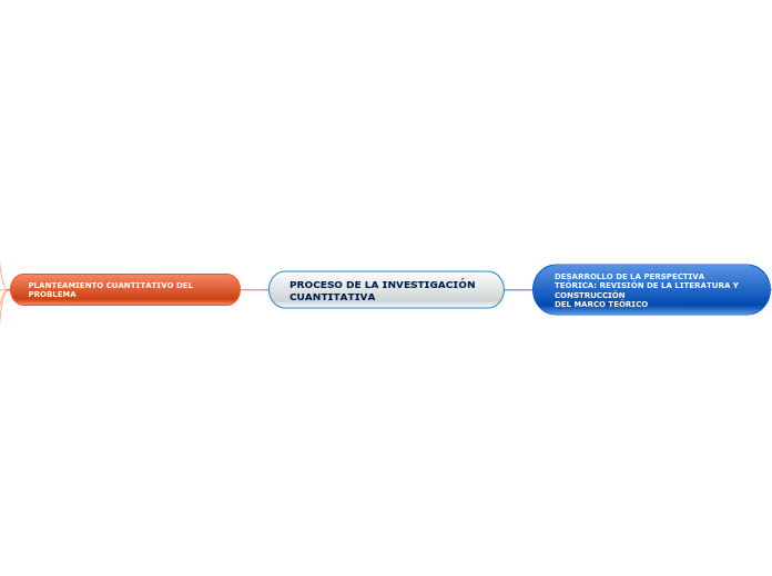 PROCESO DE LA INVESTIGACIÓN CUANTITATIVA