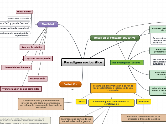 Paradigma sociocrítico