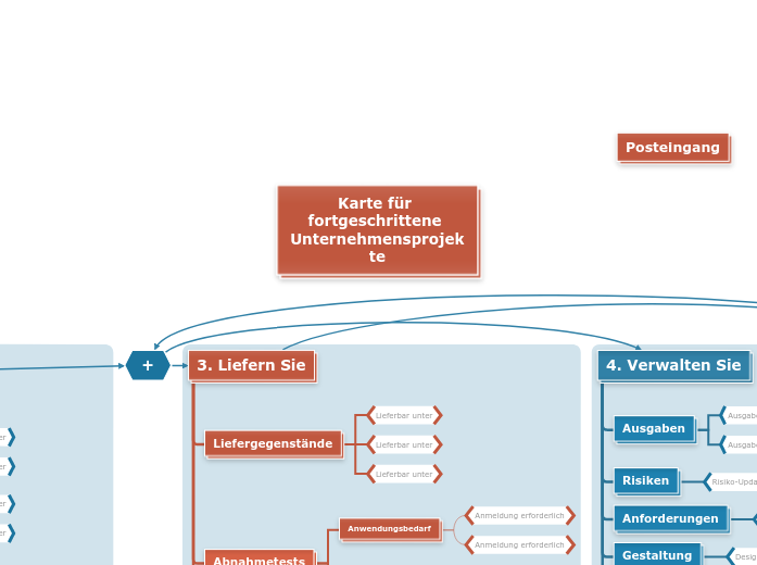 Vorlage für fortgeschrittene Geschäftsprojekte