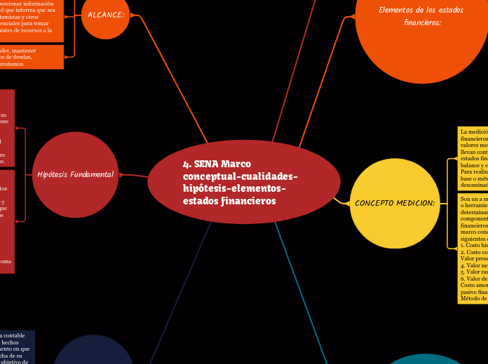 4. SENA Marco conceptual-cualidades-hipótesis-elementos- estados financieros