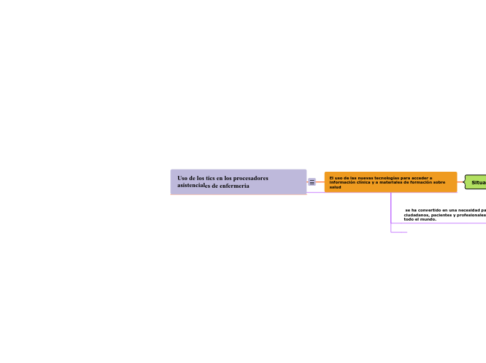Uso de los tics en los procesadores asistenciales de enfermeria