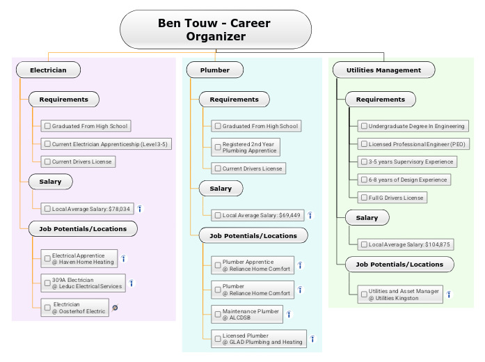 Ben Touw - Career Organizer