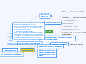 MAPA MENTAL INTERVENCION