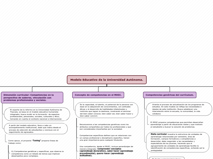 Organigrama arbol