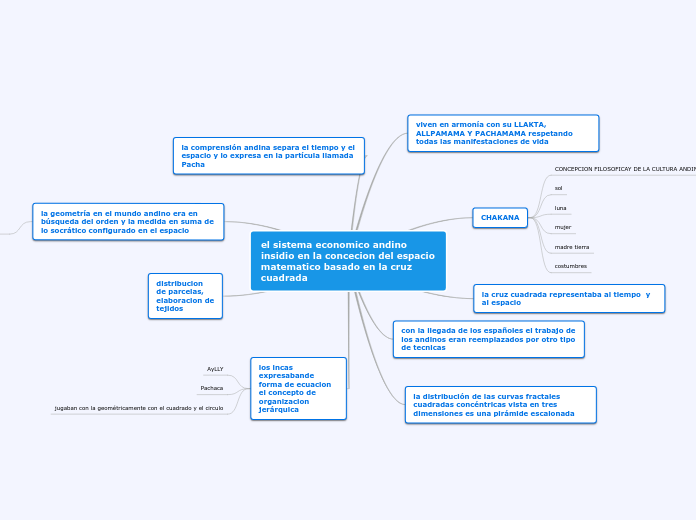 el sistema economico andino insidio en la concecion del espacio matematico basado en la cruz cuadrada