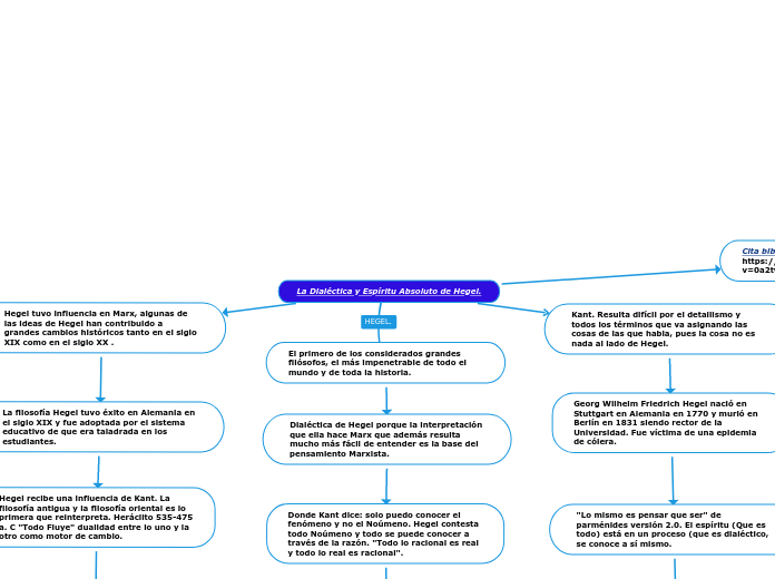 La Dialéctica y Espíritu Absoluto de Hegel.